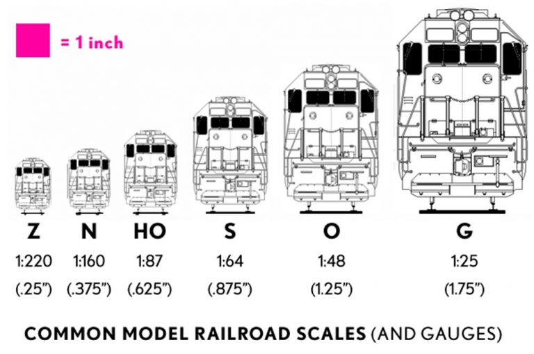 Model Train Scale Sizes